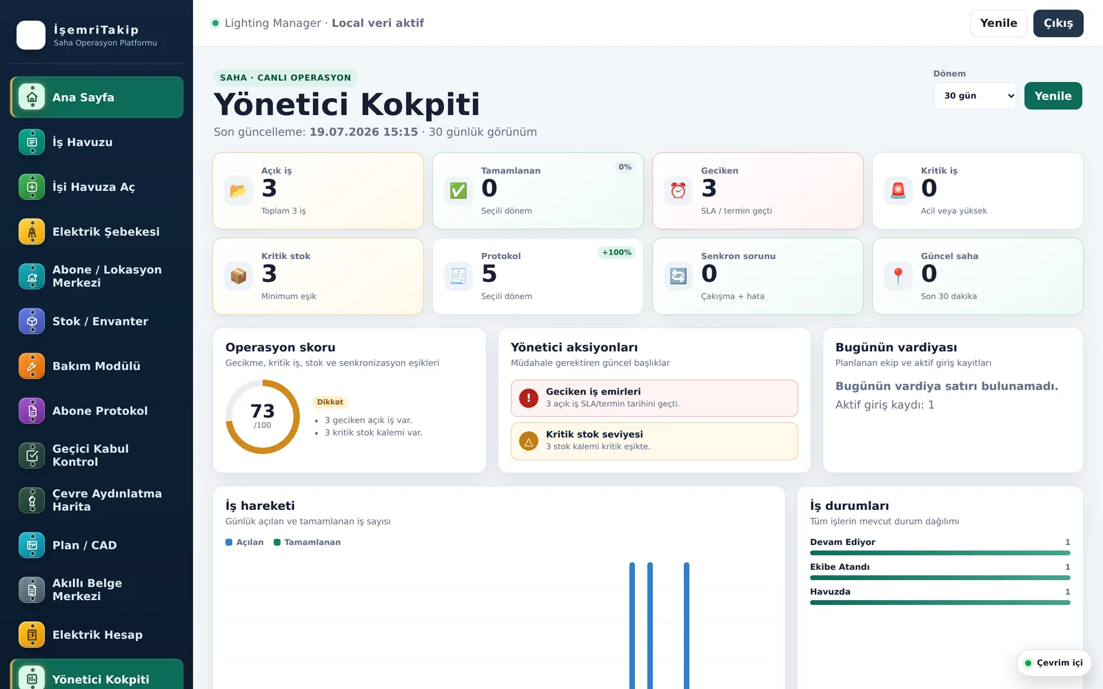 Yönetici kokpiti ekranı